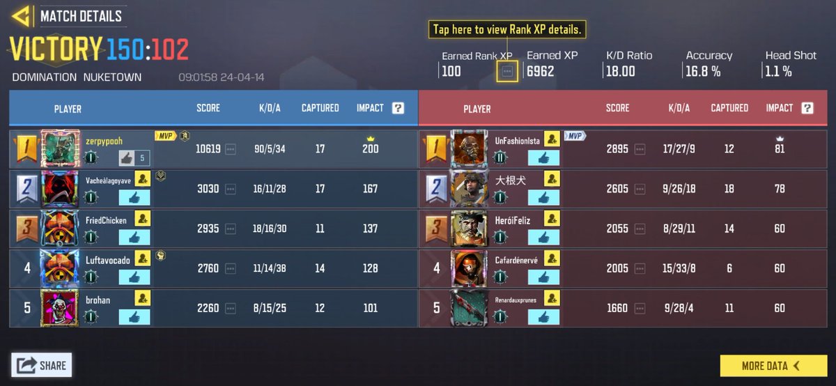 A little 90 kill Nuke in ranked... 💥
#CoDMobile #codnuke