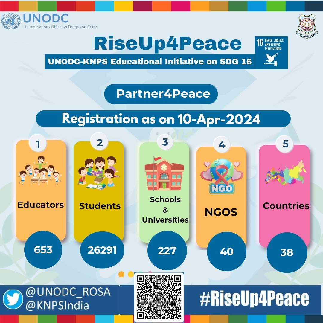 Join the growing #RiseUp4Peace family! As an Education Initiative of UNODC ,KNPS Phagwara and Education Partners, we're uniting #students, #schools, #universities, #NGOs, #educators, and #countries across the globe. Register on the link given below: forms.office.com/r/ZgYNH0ufU1