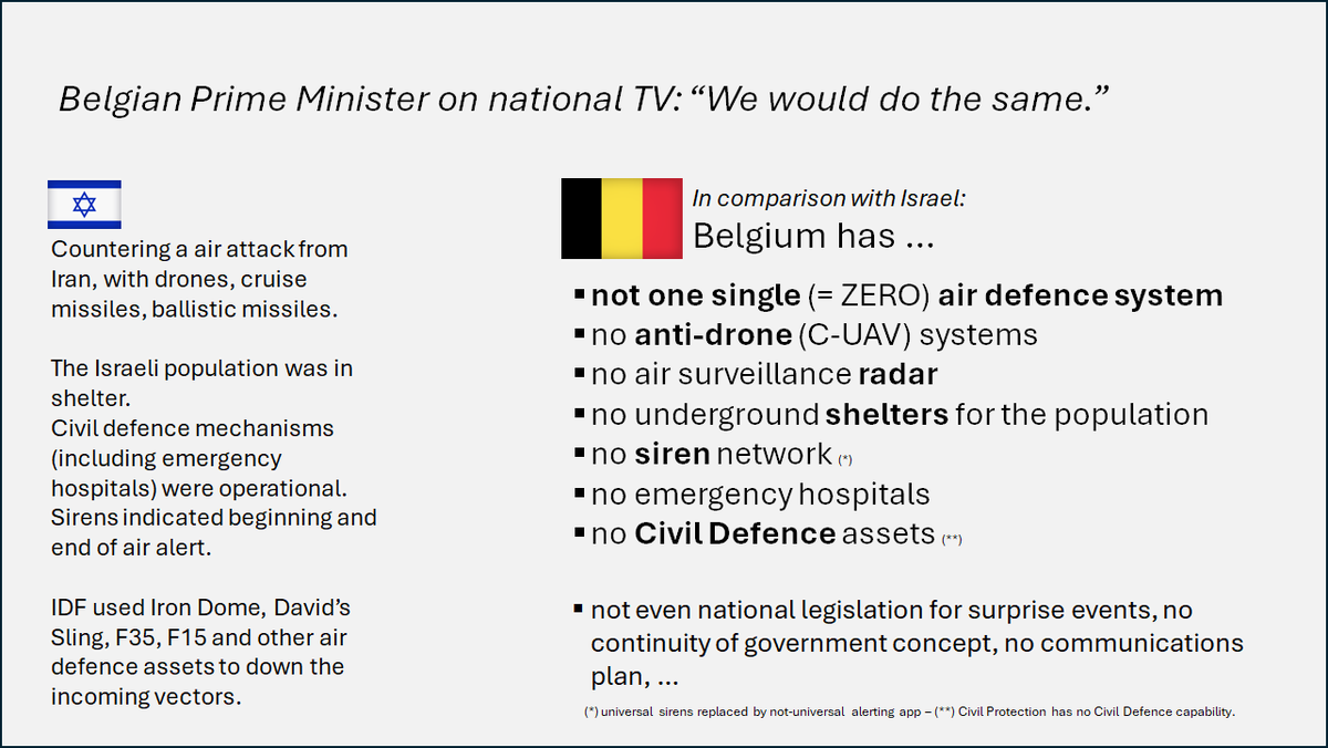 RomboutLuc's tweet photo. @KarenLiesens @Stoonbrace @alexanderdecroo 
@whatdefdoing 
If we compare, it is interesting to make a true comparison,
as it is not only Air Defence systems that generate the protective potential of a nation.

So how do we compare with Israel (of Finland, Sweden, Poland, ...):
1/ https://t.co/OUyULtLqFZ
