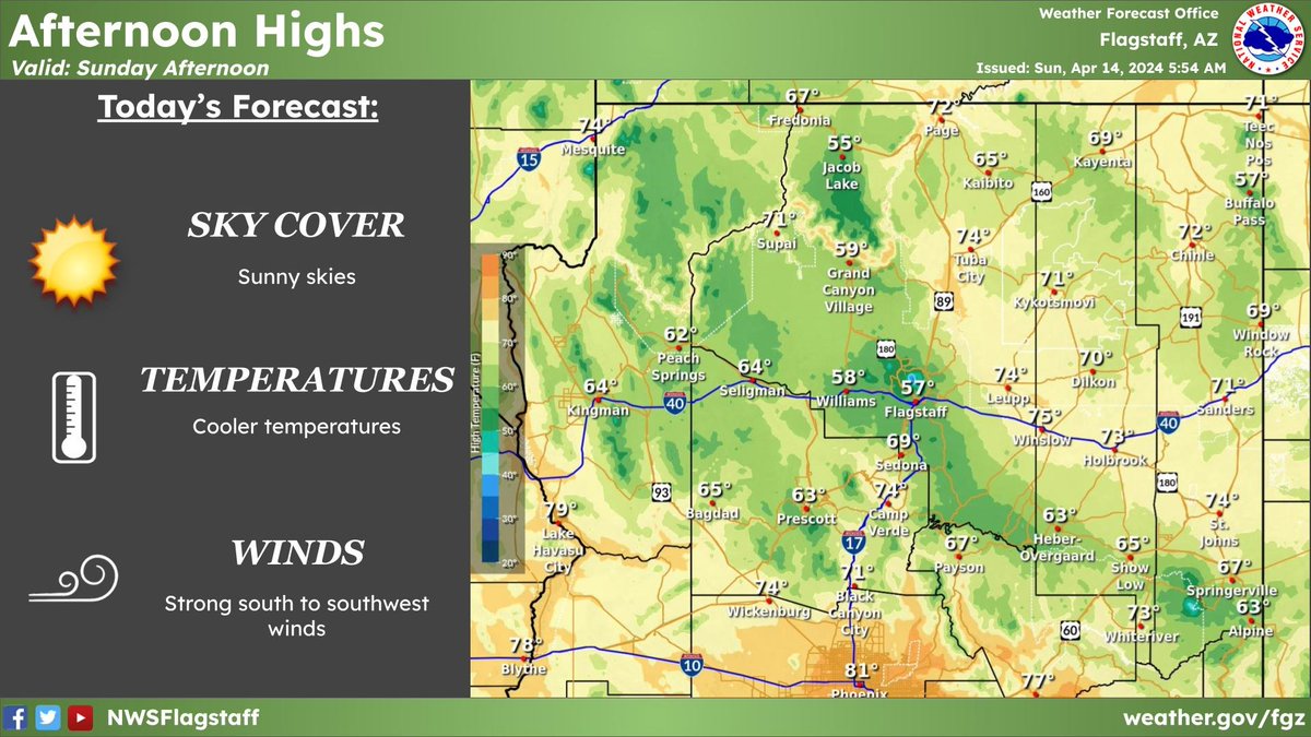 Sunny skies, cool temperatures, and strong south to southwest winds will prevail today.  #azwx