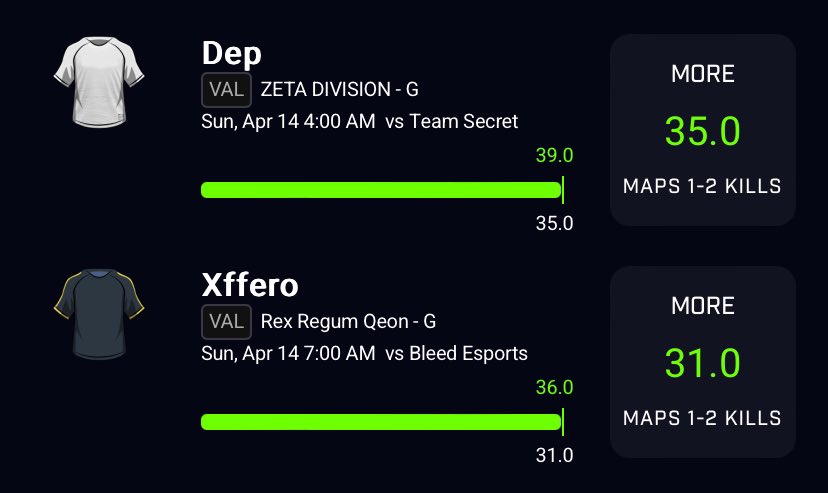 Dream_Lockz's tweet photo. Been on a tear with Valorant this week 😮‍💨, the money train don’t stop all slips posted in https://t.co/YHwq1clfYk see you there 🎰🎰.

#PrizePicks #VALORANT #Premium https://t.co/zsBdJi9xsk