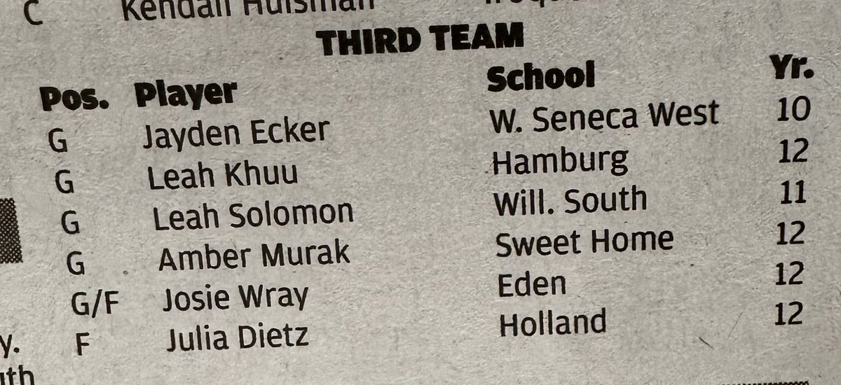 Our captains getting some much deserved love! Congrats <a href="/leahkhuu/">Leah Khuu</a> &amp; <a href="/maddiehoak1/">maddie.hoak</a> 🏀💜