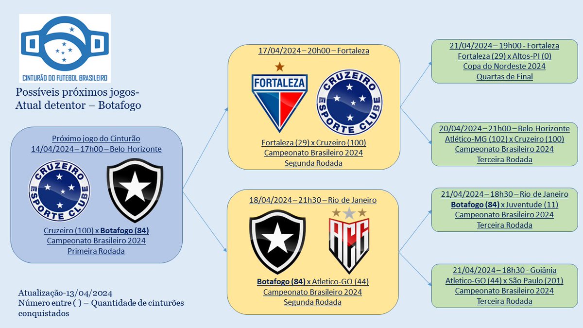 Hoje tem Cinturão. Agora certo....rs