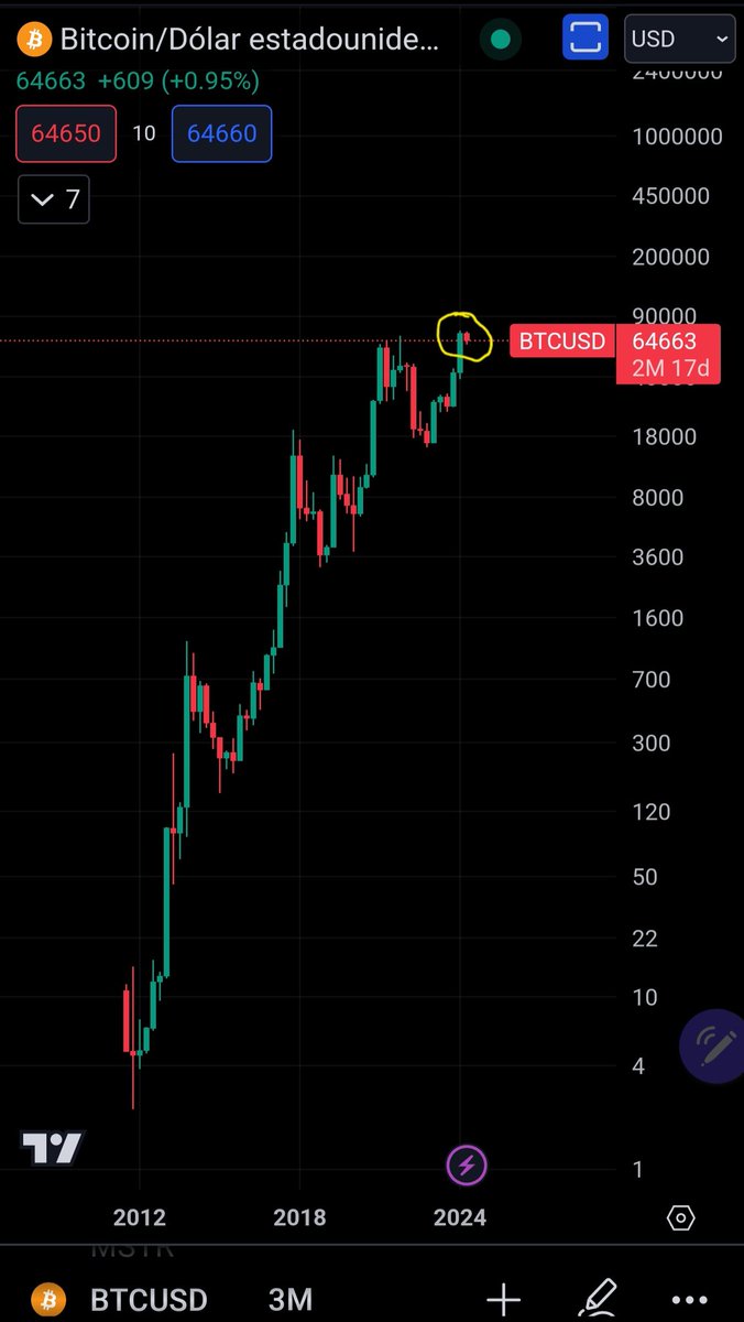 DBATTAGLIAYtube's tweet image. Miren #bitcoin no es almacén de valor y además es un activo de riesgo por que esa corrección de ayer por la guerra lo demuestra  🤣🤣🤣🤣

Compren oro que tiene 5 mil años de antiguedad 🤣🤣🤣