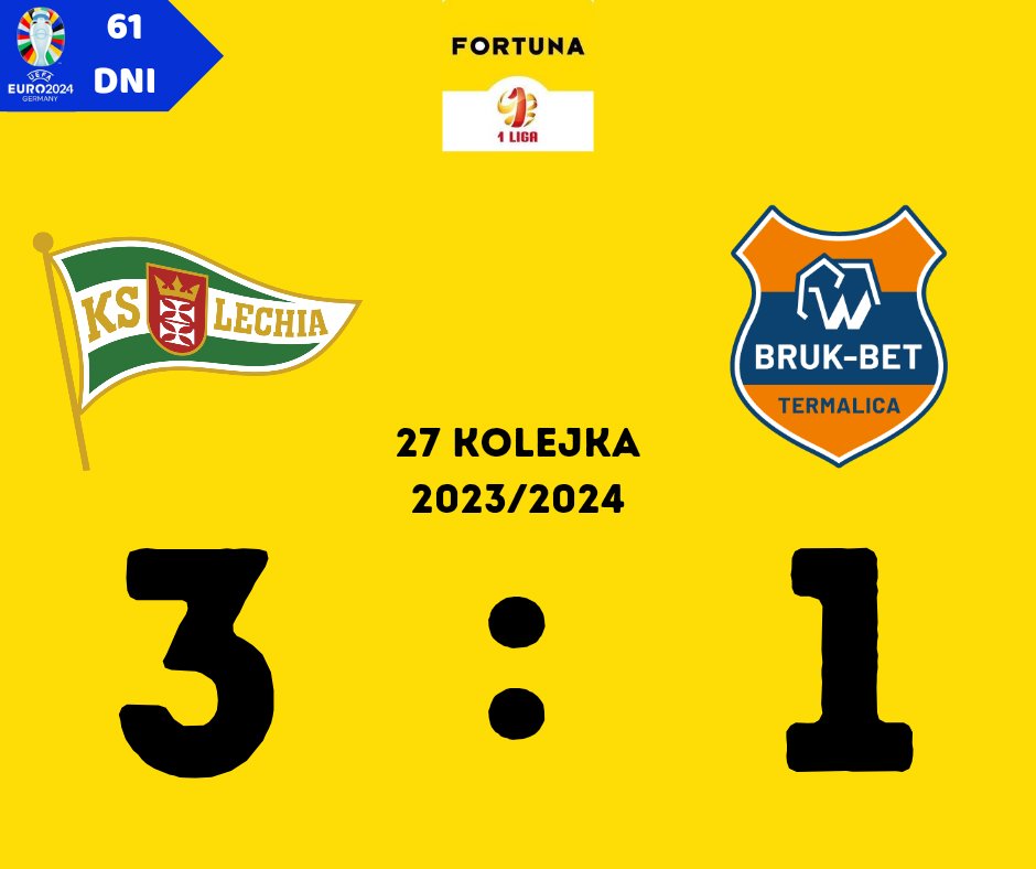 #LGDBBT

Lechia Gdańsk wygrywa u siebie z Termalicą Nieciecza i znów przewodzi w ligowej stawce! ⚽

⚪🟢 Lechia Gdańsk 3:1 Nieciecza 🟠🔵

⚽ Tomáš Bobček 41'
⚽ Tomáš Bobček 54'
⚽ Wiktor Biedrzycki 90+2' (k.)
⚽ Łukasz Zjawiński 90+10'