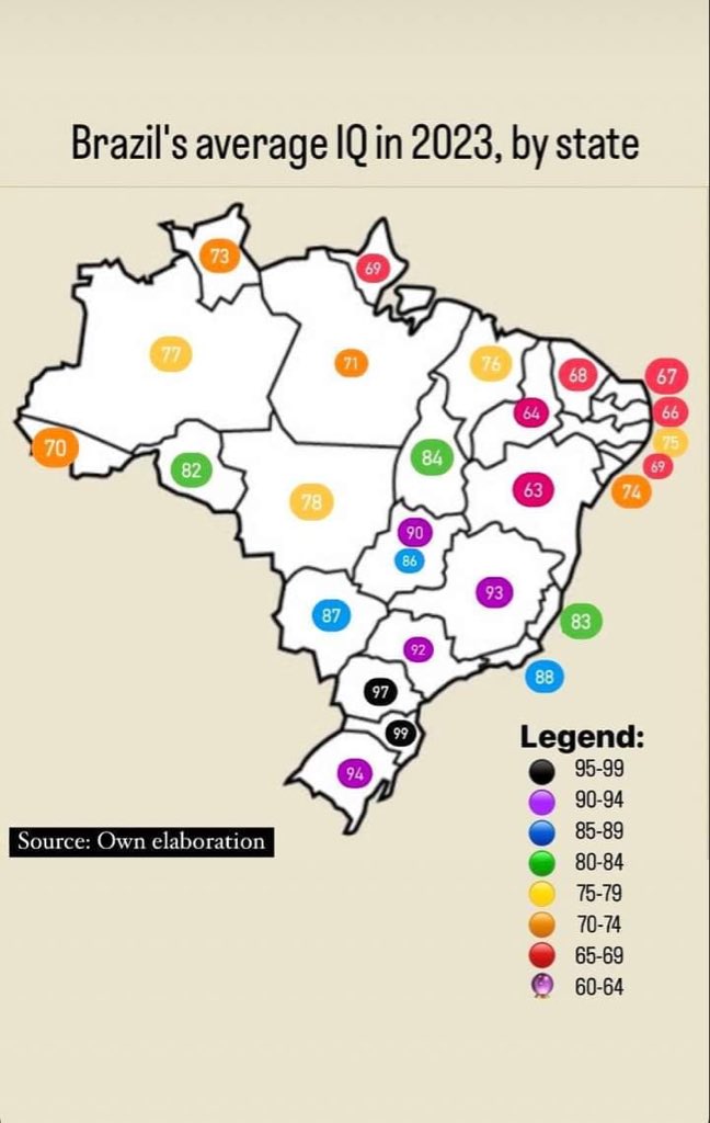 ducavendish's tweet photo. É isso mesmo? O estado mais conservador do Brasil (Santa Catarina) é o estado com maior QI também? https://t.co/PhijHv7FDn