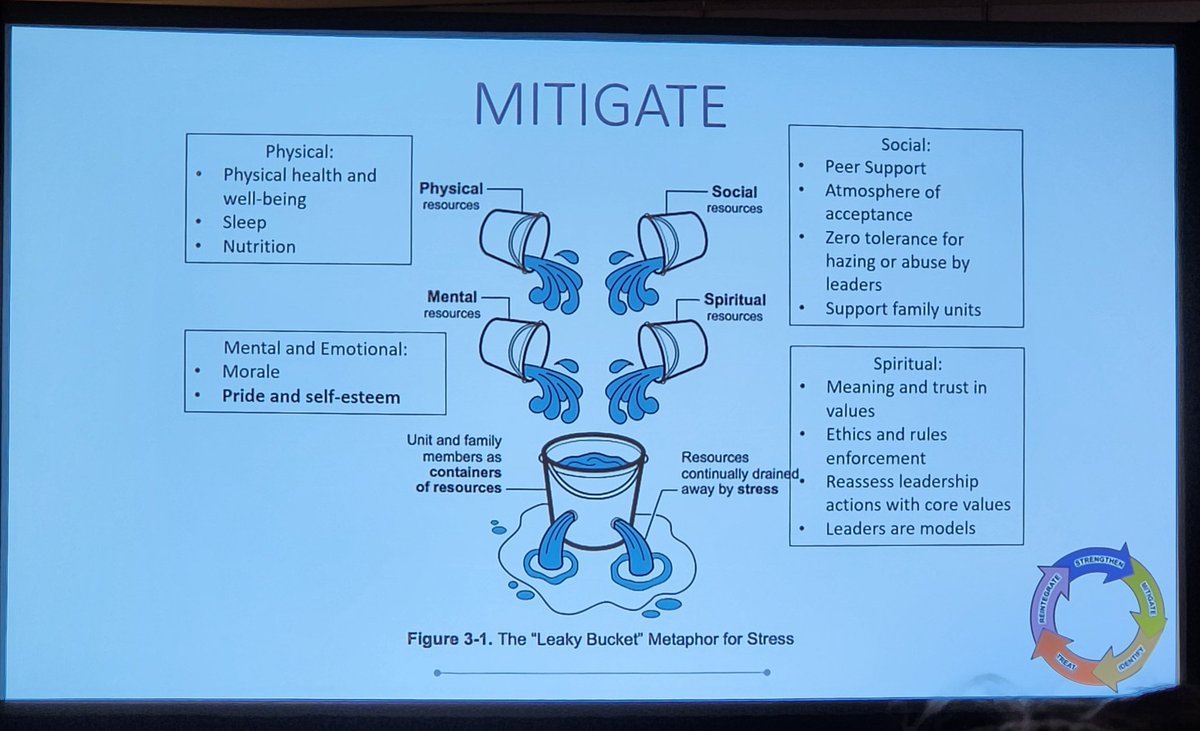 Thank you, @skgeevarghese for this powerful talk 'Moving Forward after Moral Injury'. Such an important conversation on how to provide surgeon readiness for postoperative complications. We need a culture change that promotes acceptance. @AmCollSurgeons #ACSLAS24 @pturnermd