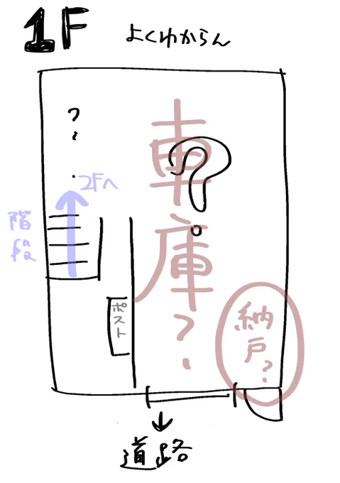 今ある情報から推理した結果ш田ビルディングの間取り図こうだと思ってるけどどうなんかな お風呂とか洗面台脱衣所とかの判断材料が無い 真実知りたい 設定資料集本当にお願いします 