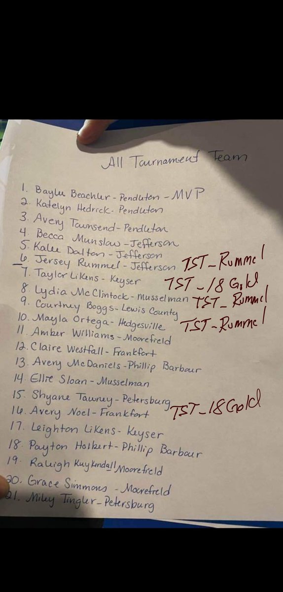 Congrats to the thunder girls on making a high school all tournament team thunder showed out for there schools. 5 out of 20 kids are thunder players. <a href="/TSThunderNova/">Tri-State Thunder NoVa 18U</a> @Tri16u <a href="/TSThunderGold/">Tri-State Thunder Gold 16U/18U</a> #play4thunder