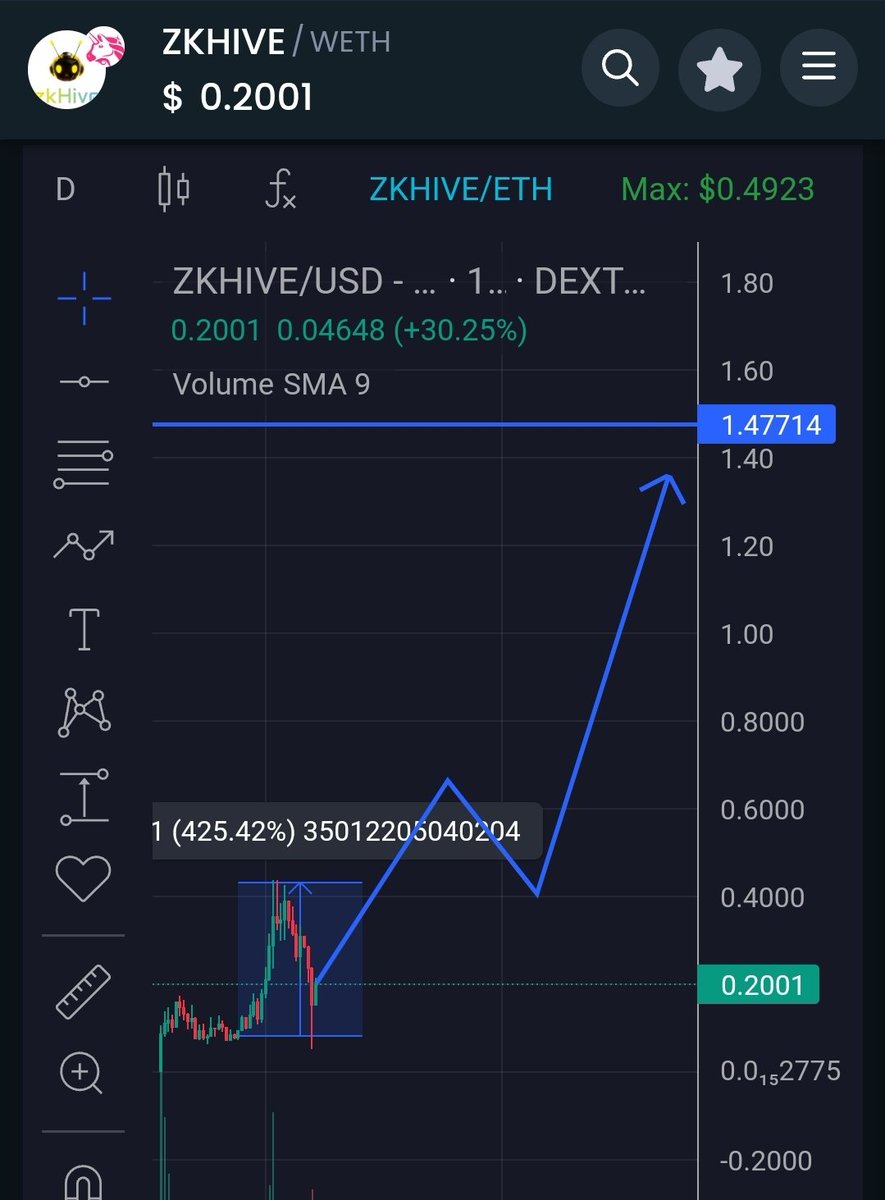 $ZKHIVE hittt 4x profits 🐳🐳🐳
<a href="/zkHive/">zkHive</a> I think this project has had a strong correction and it may increase sharply in the near future 

Good signal here 👇👇👇
TG : t.me/whaleglobal
#meme #memecoin #x1000GEM