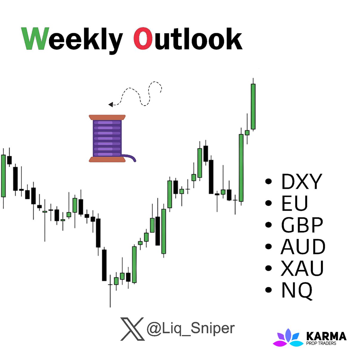 Thread by liq sniper top down analysis a thread dxy 