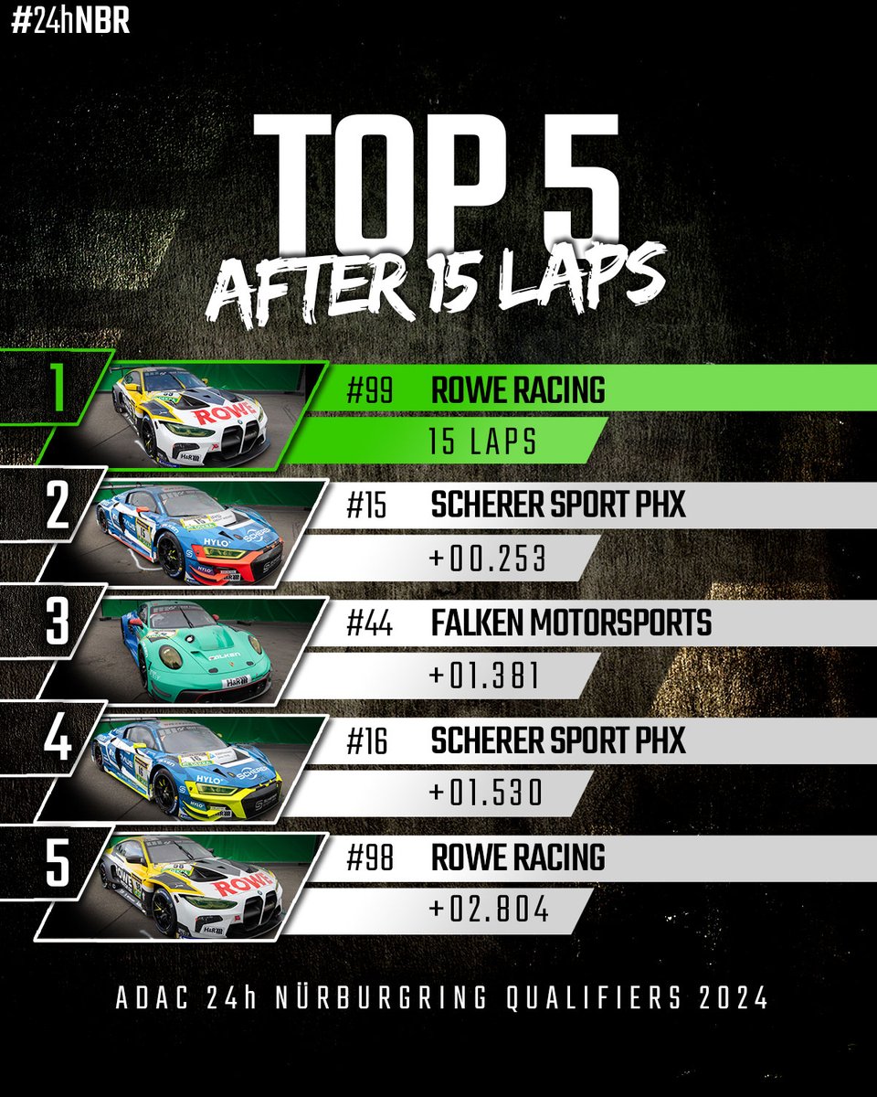 ⏳ Status quo 15 rounds to go - and it couldn't be more exciting! 😳 Off we go into the second half! . . #nring #24hnurburgring #nürburgring #nordschleife #grünehölle #greenhell