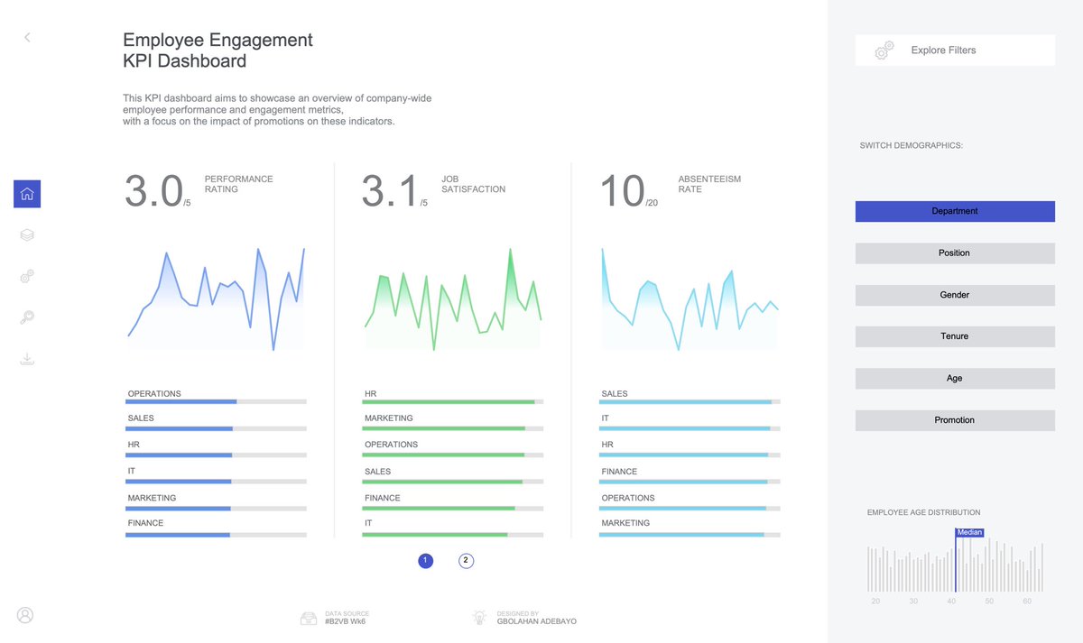 gbolahaann's tweet image. Hello #datafam 👋🏽 

Sharing my visualization for #B2VB Wk 6: Design Impactful BANs. 

Added date field to the data to get the area chart effect. 

Thanks to @flerlagekr and @FlerlageKev for the gradient area template. 

🔗: shorturl.at/ezCW1