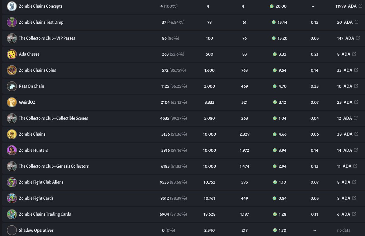The Collector's Club 🔱 $fuze tweet media