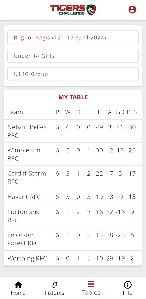 NickT1984's tweet photo. Congratulations @NelsonBelles U14's on winning @TigersChallenge Bognor Regis 2024 Tournament!!! Played some fantastic, physical rugby over the weekend and well deserved Champions 🏆 👏👏👏

@DragonsHUBs @AshleighJones12
@WRU_Community @WRUWomenSupport #Champions #GirlsRugby #WRU https://t.co/tCi8lZH4uq