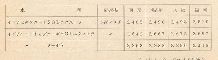 #マニュアル設定を懐かしむ 国産市販車初のターボチャージャー付エンジンを搭載した430型セドリック、グロリアターボ。 登場時はマニュアルミッションのみの設定でした