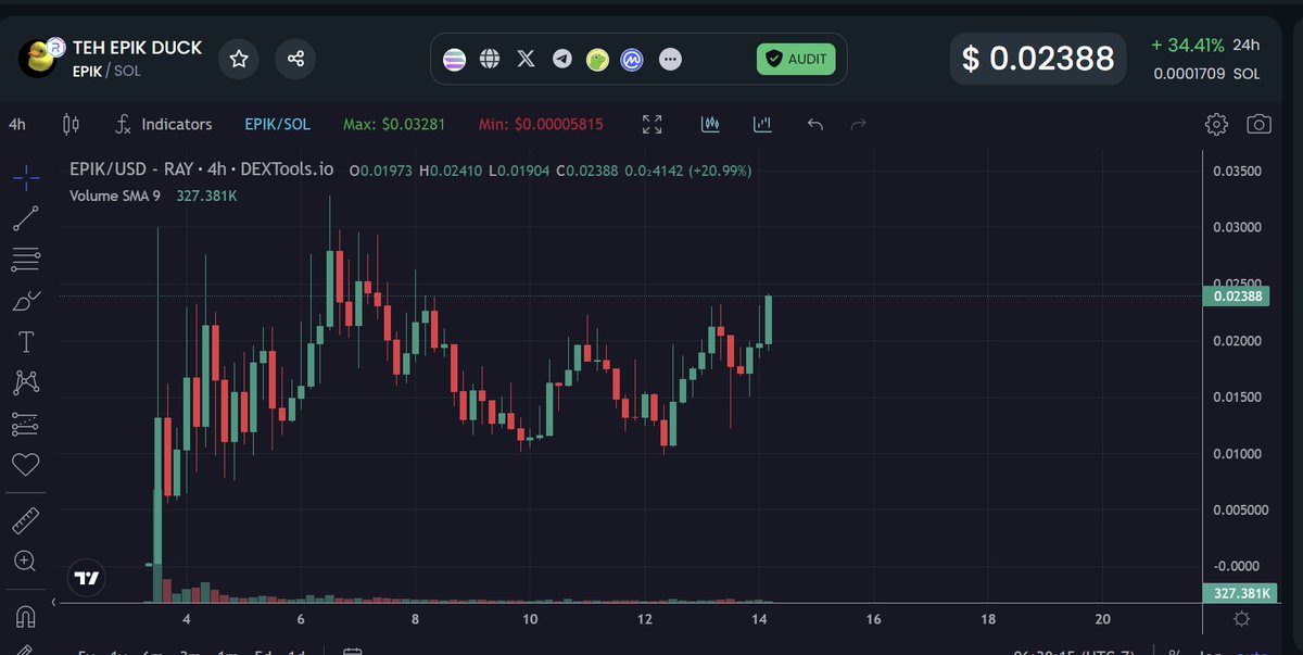wizardofsoho's tweet photo. The biggest asset class this cycle is Memecoins.. and yall bought max dip on majors? come on bruh

Told you to buy strong memecoins... $epik duk absolutely chadding ... break out imminent.. price discovery... then parabolic.. long way to go https://t.co/5OiBesZfA3