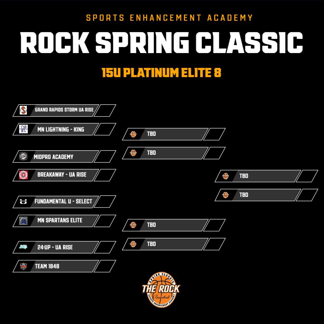 🚨15U Platinum Bracket Elite 8🚨 • @grstormbb - UA Rise vs @MNLightningAAU - King • @MidProAcademy vs @BreakawayBball - UA Rise • @FundamentalUA - Select vs @mnspartanselite • @pcf24up - UA Rise vs @Team1848 #TheROCK