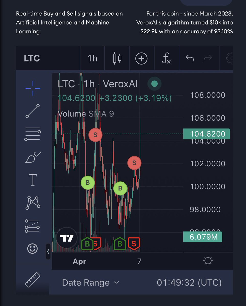 WizardCrypto💰 tweet media