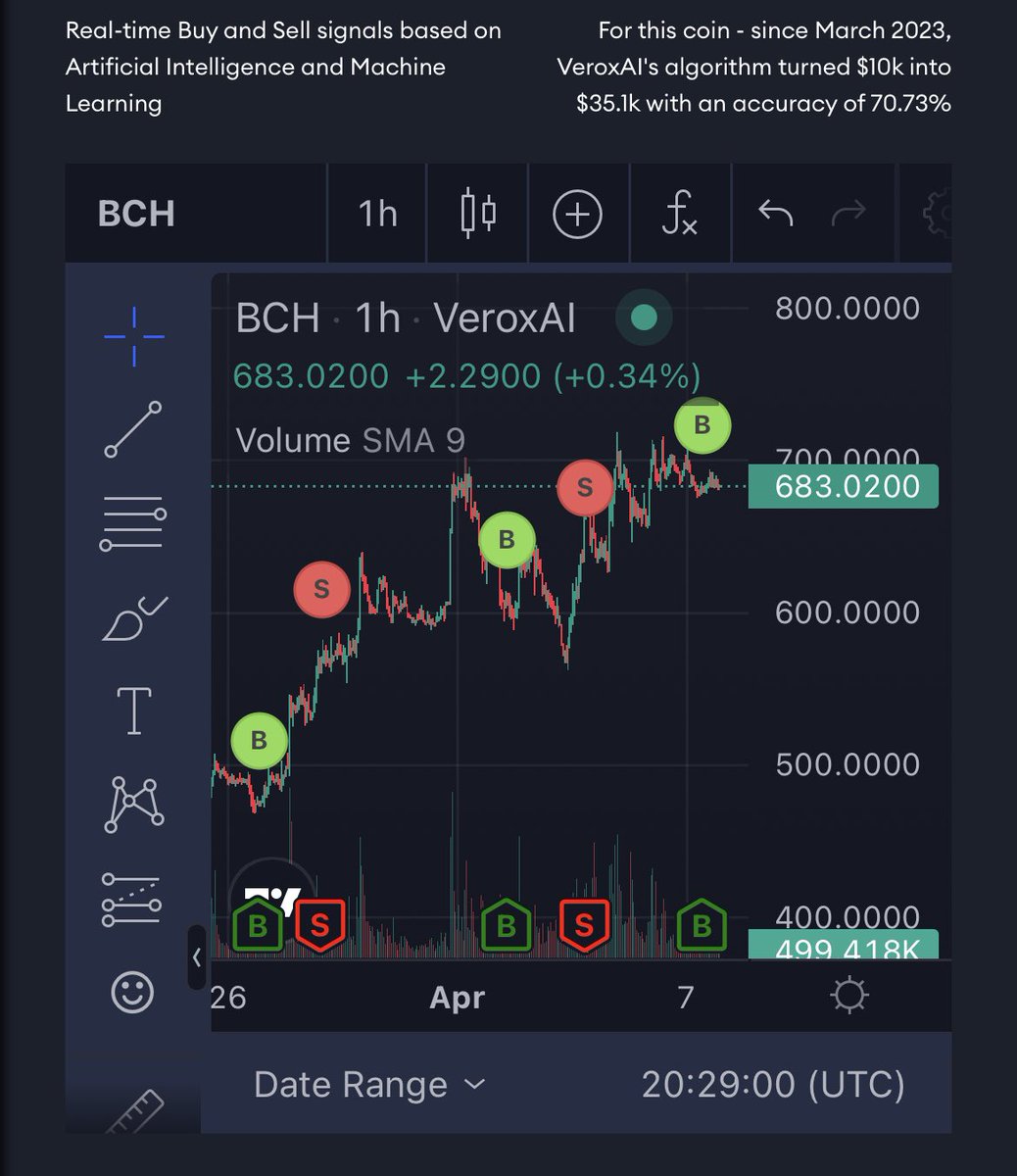 WizardCrypto💰 tweet media
