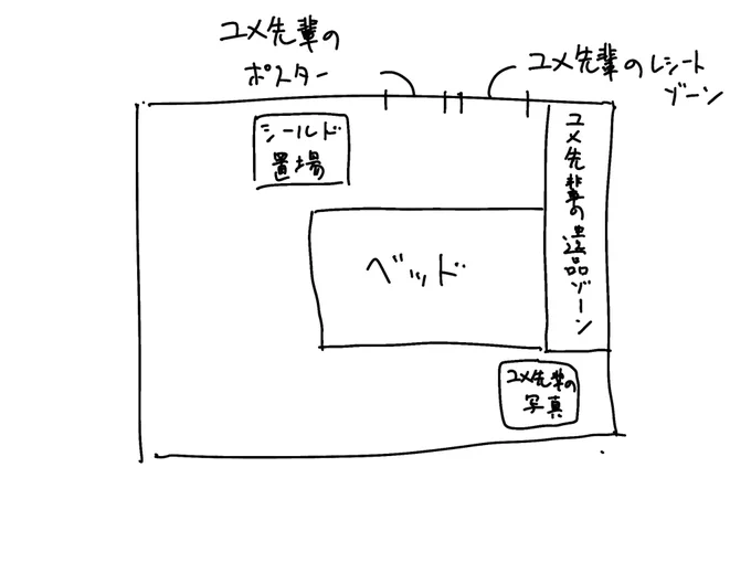 変な部屋
 #ブルーアーカイブ 