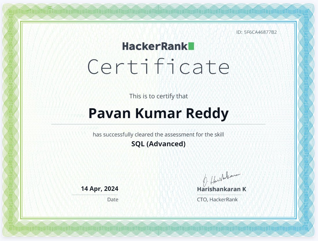 pavan2499's tweet photo. HackerRank SQL Advanced Certification
#hackerrank #SQL #cerfication #remotework https://t.co/BcnHx98G4X