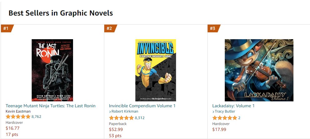WOW‼️ LACKADAISY is currently sitting proudly at #3 in Amazon BESTSELLERS in Graphic Novels! Other stellar stats include: #1 in Historical & Biographical Fiction Graphic Novels #1 in Mystery Graphic Novels #5 in Historical Mystery Pre-order here! 🥞 amazon.com/dp/1638991030