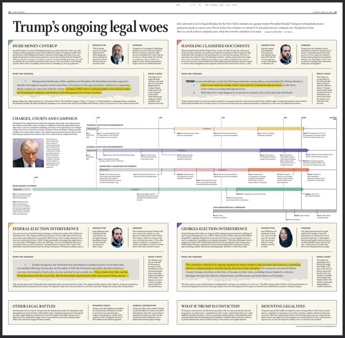 Jury selection is set to begin tomorrow in the New York criminal case against former President Donald Trump. In today’s @StarTribune, @JonesJoshL breaks down Trump’s ongoing legal woes and where they stand. Read it here: startribune.com/trumps-ongoing…