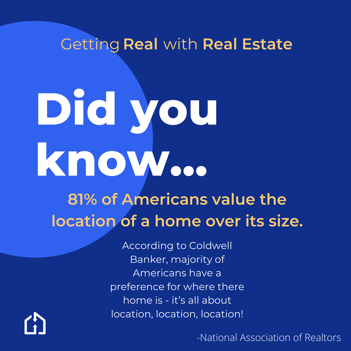 It's time to #GetRealWithRealEstate 🏘️📈

#DidYouKnow that 81% of Americans prefer location over size when it comes to homes?

Nowadays, it's all about location, location, location 📍

#RealEstateFacts #HomeListing #Internet