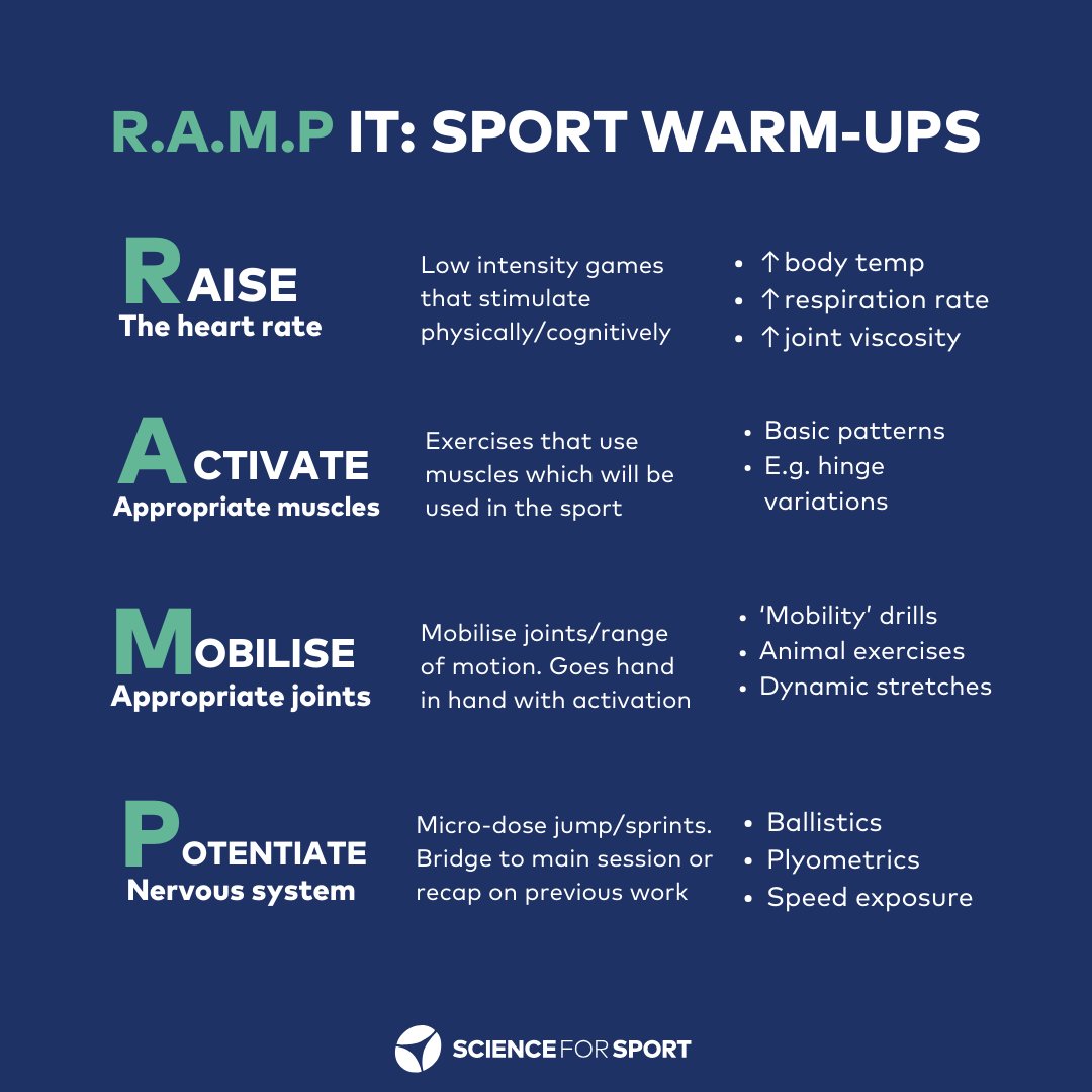 RAMP Would you use this full model for gym-based warm-ups, or field-based warm-ups? Considerations have to be made for the context of the session and logistics, like the time of year and weather 😎 Would you have athletes doing duck walks in the cold and rain?🤔