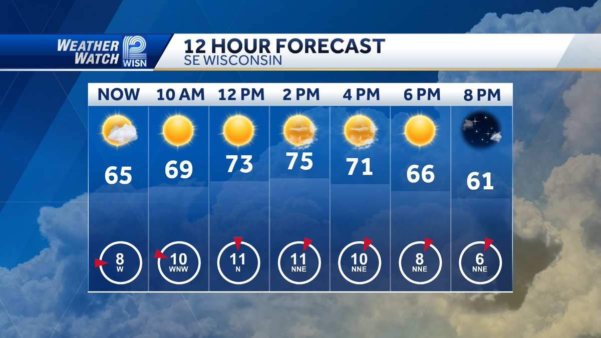 Ya'll ready for this? #wiwx #414day