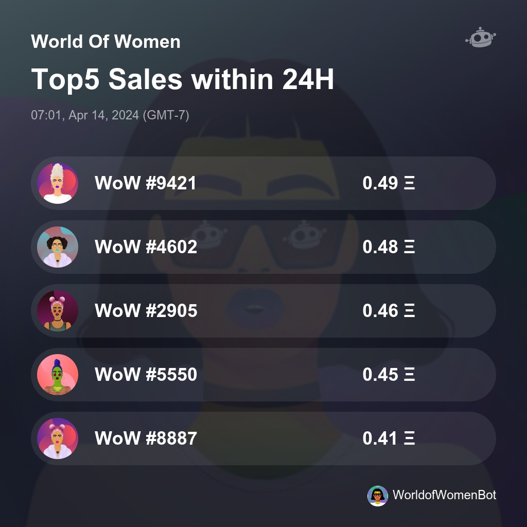 World Of Women Top5 Sales within 24H [ 07:01, Apr 14, 2024 (GMT-7) ] #WoW #WorldOfWomen