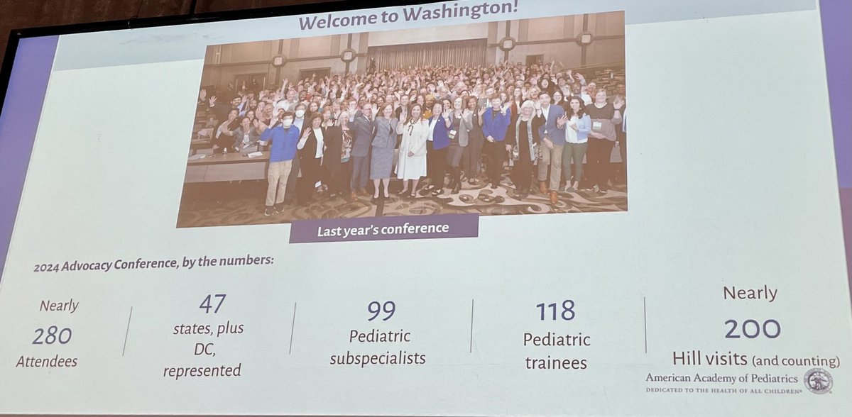 The 2024 ⁦@AmerAcadPeds⁩ Advo-con by the numbers: Almost 300 attendees,100 subspecialists &120 trainees. #AAPAdvocacy RT ⁦@Lilylouuuuu⁩ ⁦@NeoTECaN⁩ ⁦@AAPneonatal⁩ ⁦@AAPSOPT⁩ ⁦@eveamk⁩ ⁦@DrEricBall⁩ ⁦@cpeltier007⁩ ⁦⁦@songMD⁩