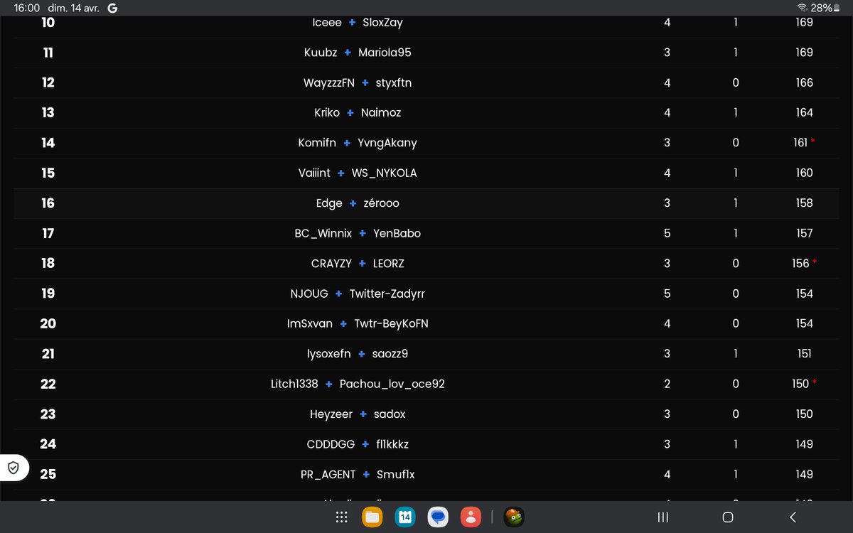 Qual Stizo cup w/<a href="/Tqzaaaa/">zSxvan 103 🇿🇦</a> <a href="/Stizo_officiel/">GW Stizo 🌪️</a>