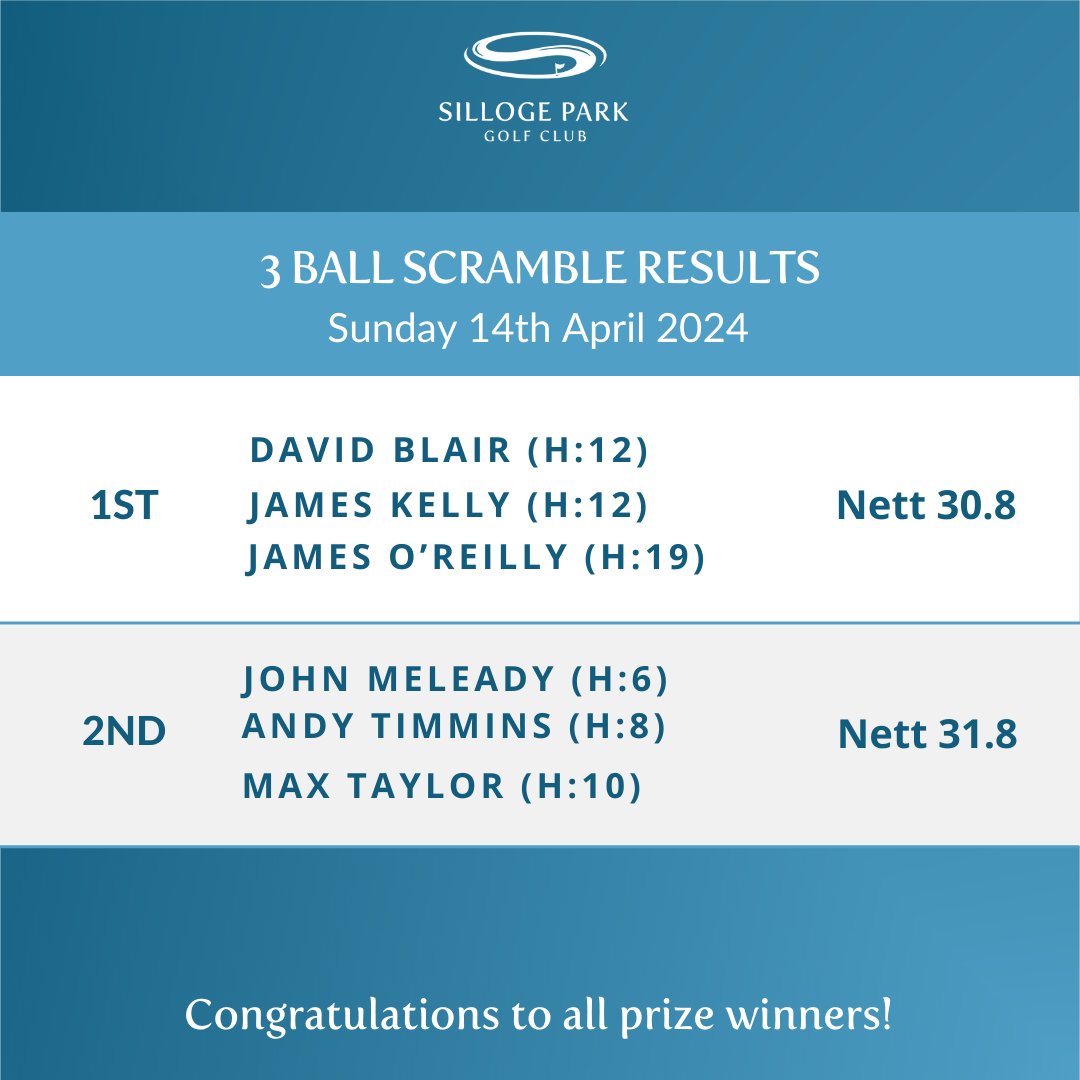 Silloge Park Golf Club (@sillogeparkgc) on Twitter photo 
