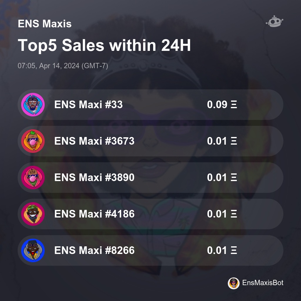 ENS Maxis Top5 Sales within 24H [ 07:05, Apr 14, 2024 (GMT-7) ] #EnsMaxis #EnsMaxisNFT