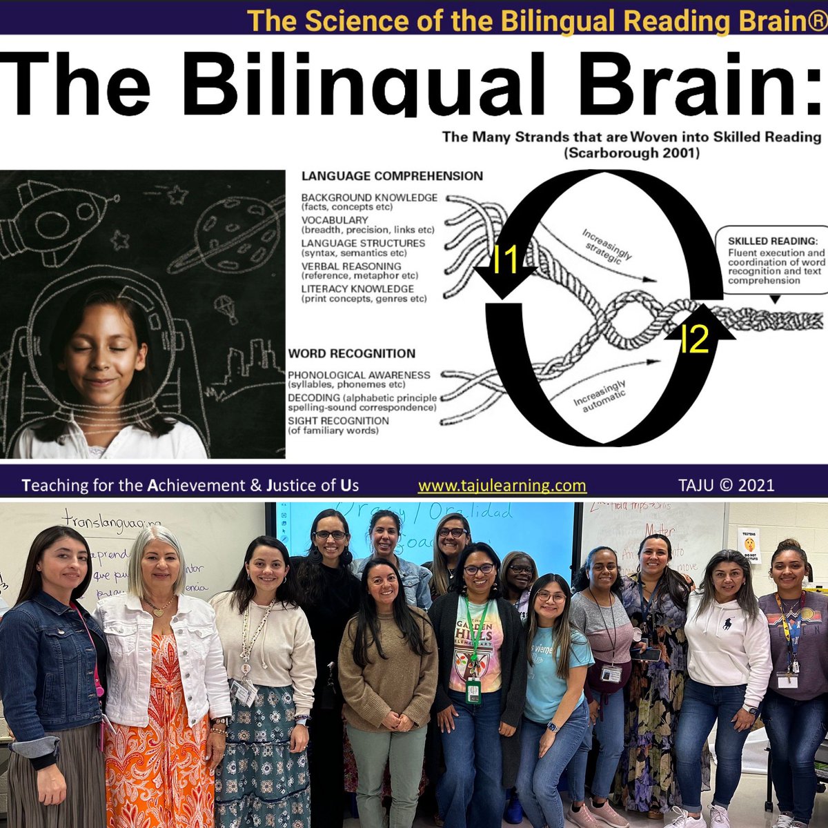 #SOR and the bilingual brain. The research is clear…Foundational literacy is essential for ALL students; it’s simply not sufficient for multilingual learners. @apsupdate ensuring literacy for ALL with @TajuLearning for ongoing PL & coaching @apssupt @TommyUsherAPS