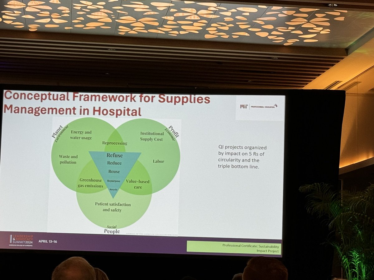 Dr. Robin Blackstone calling for surgeon’s leadership to create policy change and market pull towards sustainable solutions! #ACSLAS24 @AmCollSurgeons #GlobalSurgery