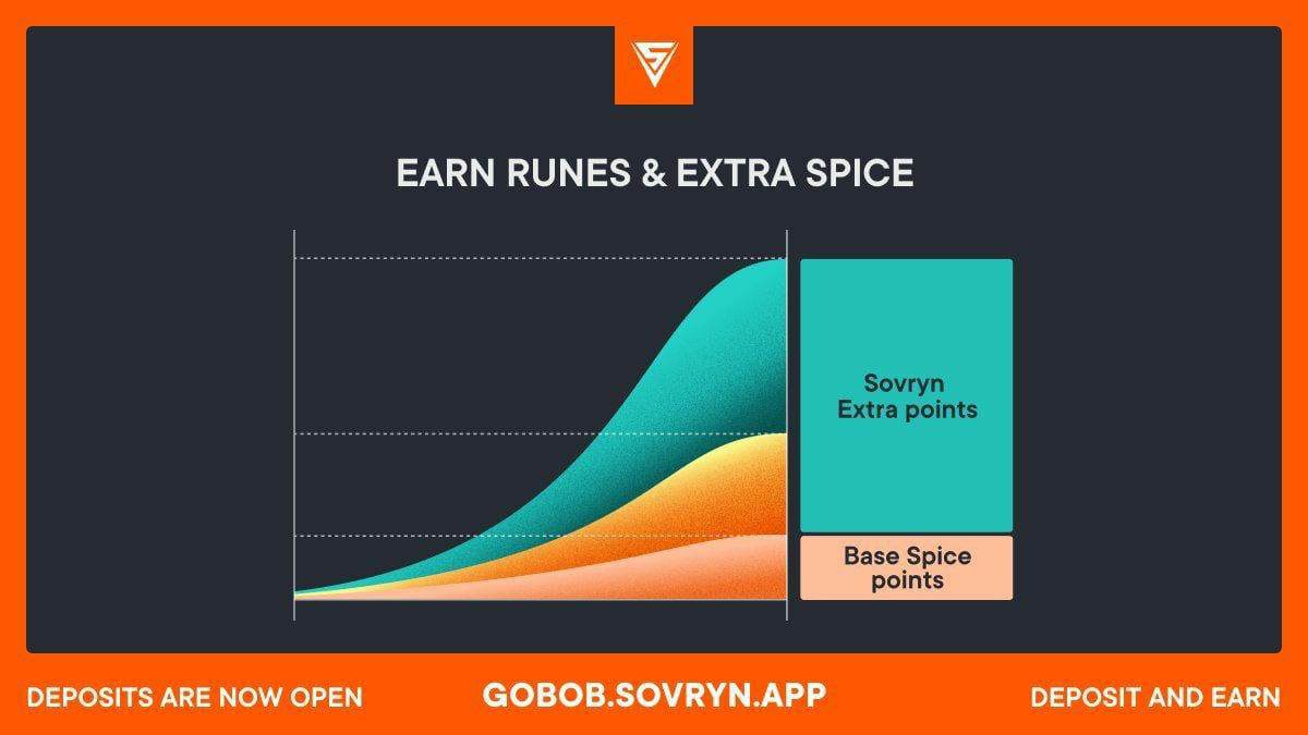 🚨 Airdrop: Sovryn Runes & Extra Spice 🔥 Reward: Spice & Rune Points 🚧 Rating: ⭐️⭐️⭐️⭐️⭐️ 📛 Winners : All Valid Participants 📅 End Date: 23 April 2024 🤖 Airdrop Link: gobob.sovryn.app #Airdrop #Sovryn #DynamicAirdrops #Airdrops