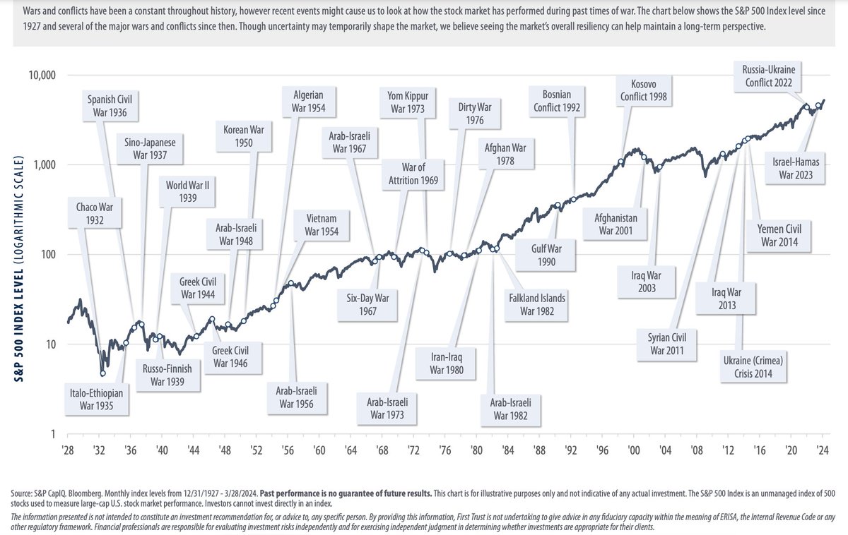 Travis Gatzemeier, CFP® tweet media