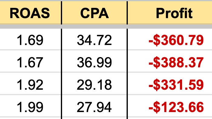 boryan_markulis's tweet image. To win, you must also lose...

When I started posting on here I said I&apos;d be sharing the whole picture with you.

So, even though it&apos;s a bit painful. Here you go. 

As we all know Meta is currently broken. And it caught me high and dry. 

Wanna know what I plan to do in this…