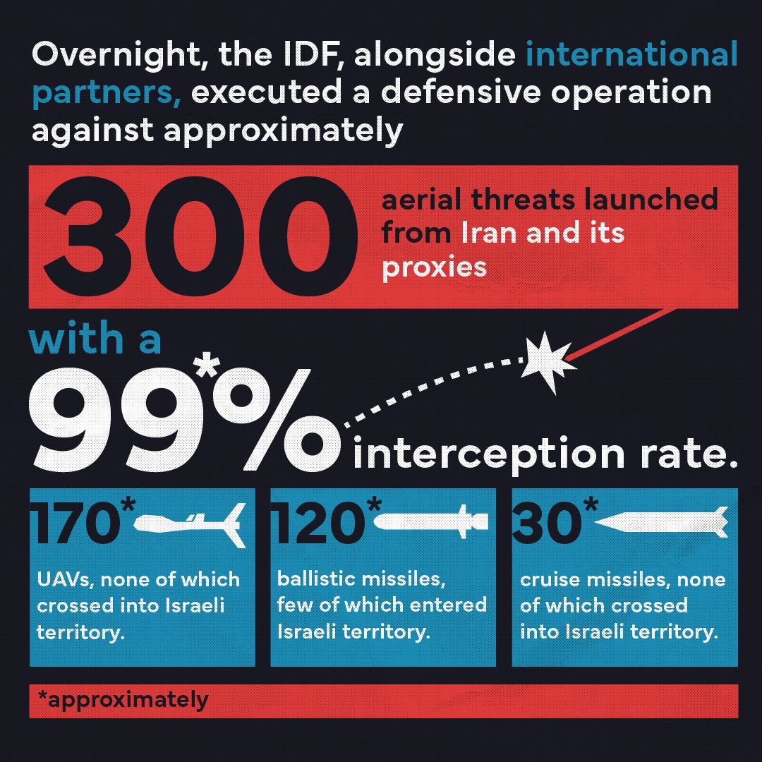 Kudos to@IDF🇮🇱💪 and our partners!