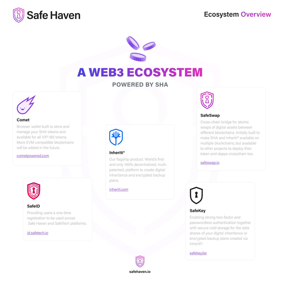 Sundays are for relaxation and reflection. Take a moment to consider how #SafeHaven can bring peace of mind to your digital life. $SHA #Web3 #Sunday #Blockchain