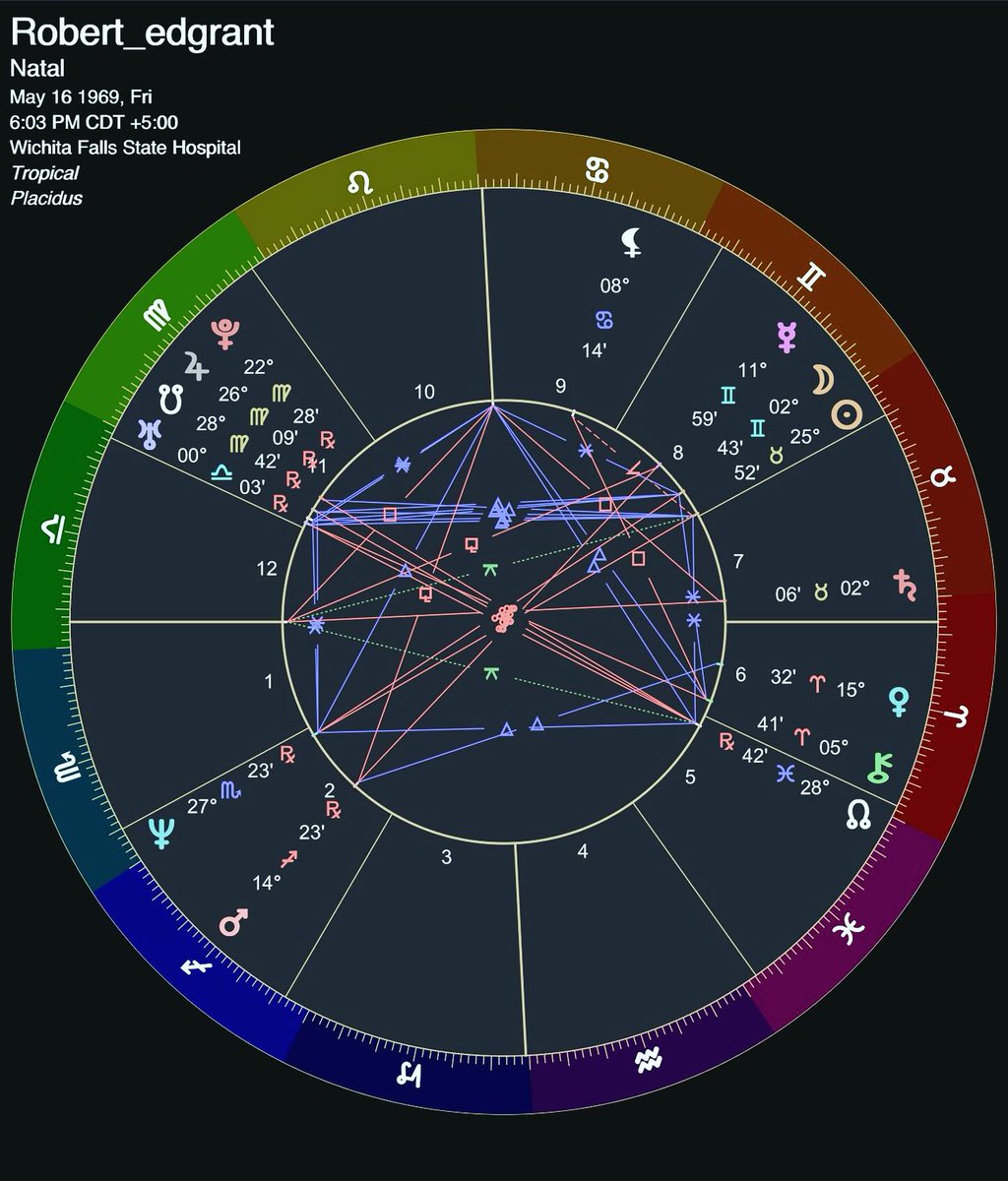 Robert_E_Grant_'s tweet photo. My natal chart including the Asteroid placements. I am what I am, what I am.

I've finally come to realize that self-acceptance &amp; surrendering to the universe is the key to birth balance &amp; a beautiful life experience

Please tell me about your Natal Chart &amp; what its taught you. https://t.co/jQ48qo6ysl