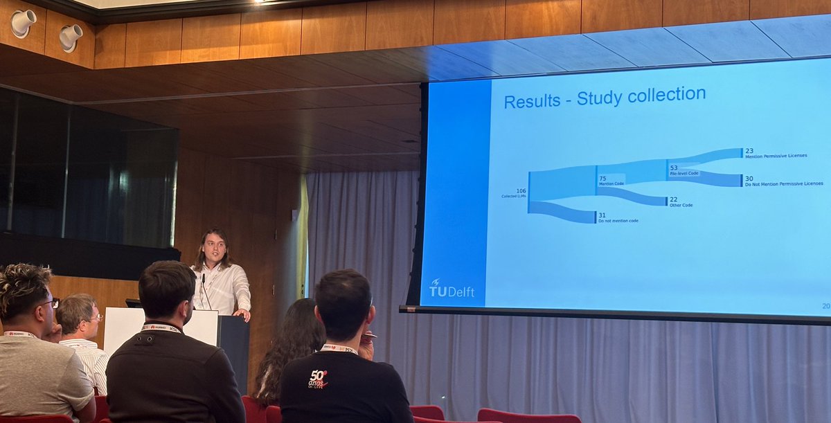MalihehIzadi's tweet image. @katzy_jonathan presenting our #FORGE24 paper on “An Exploratory Investigation into Code License Infringements in Large Language Model Training Datasets”!

Talk to him if U are interested in the data used for training a wide range of #llm4code and their implications!
@ConfForge