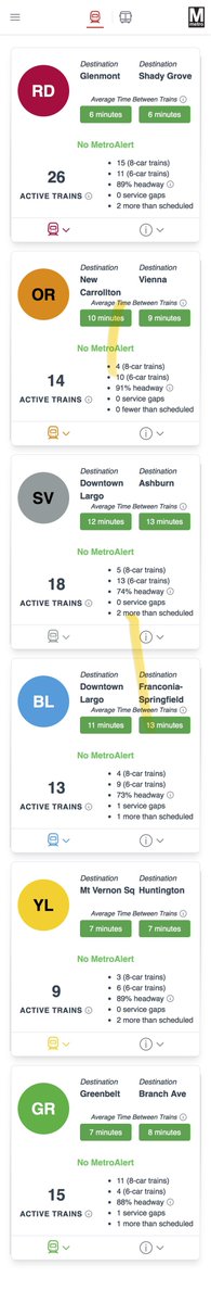 And DC metro has a page where you can see how all the lines are doing very nice!
