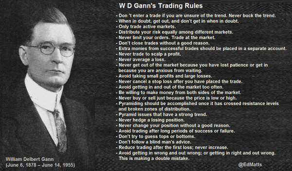 👇W. D. Gann's Trading Rules👇

#GANN #ganncycles #timecycles #futurestrading