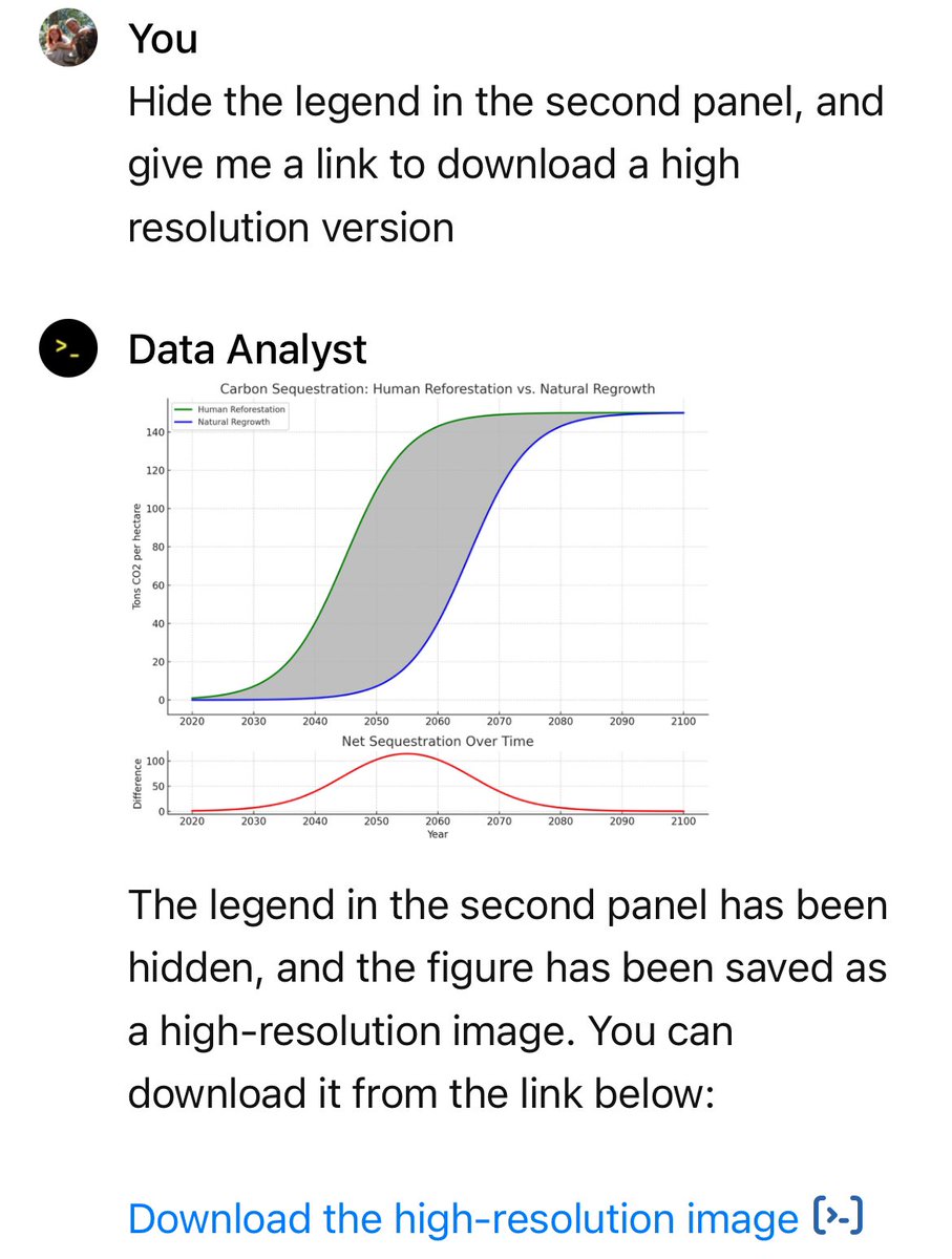 A quick tip for anyone making charts and graphs using ChatGPT-4’s code interpreter: You can ask it to give you a download link to a high resolution version of the image (and even specify the dpi if you want) and it will work: