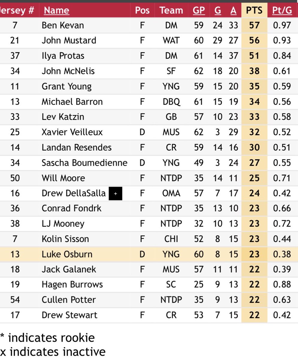 Russ Bitely tweet media