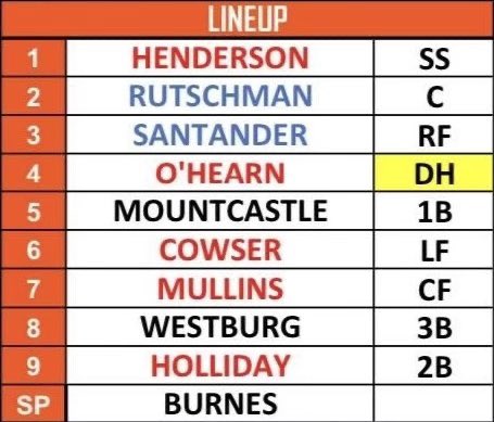 Roch Kubatko tweet media